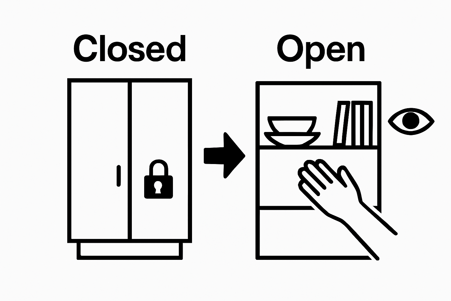 Comparison of open shelves and closed cabinets