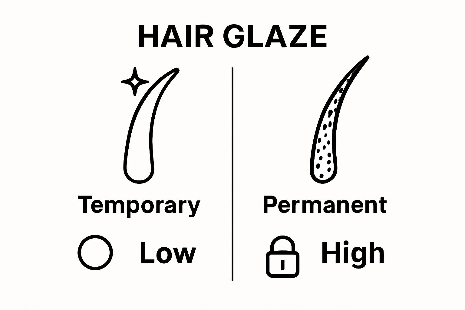 Infographic comparing hair glaze and traditional dye mechanisms
