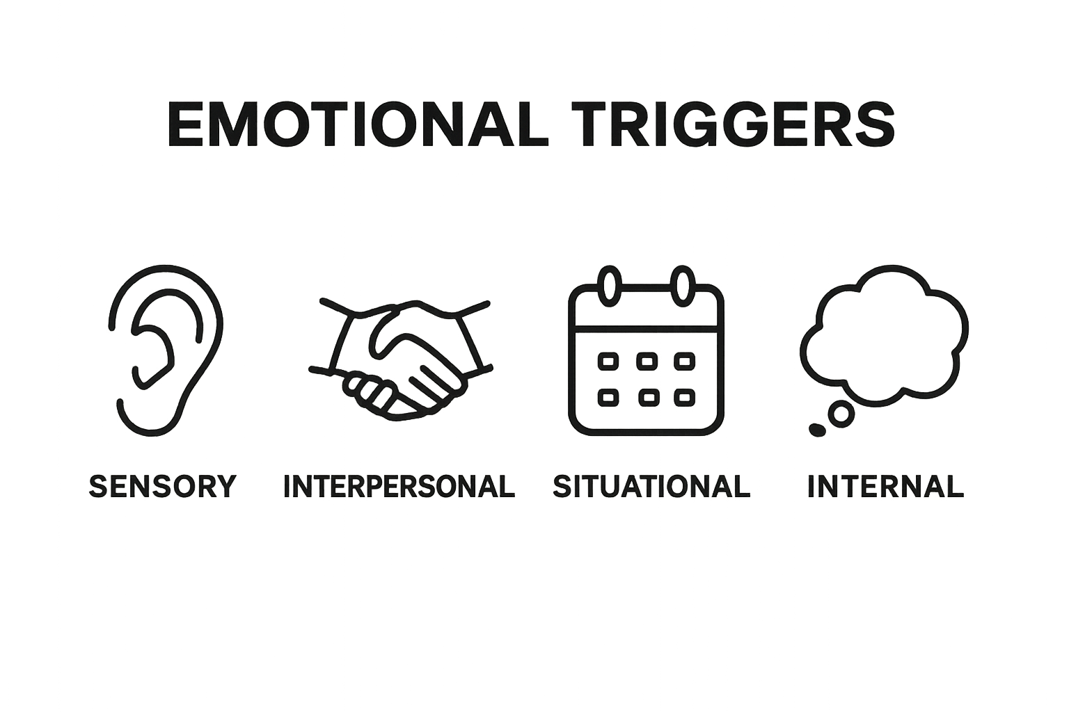 Understanding Emotional Triggers: A Deep Dive, KIND STRANGER