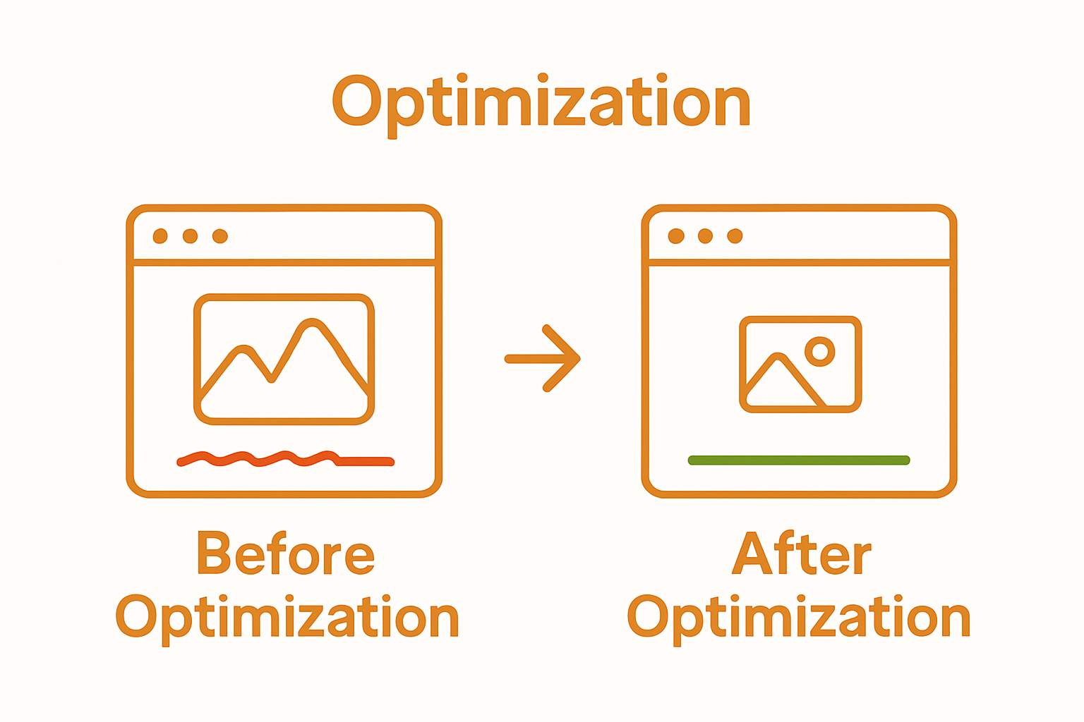 Infographic comparing slow and fast website image loading
