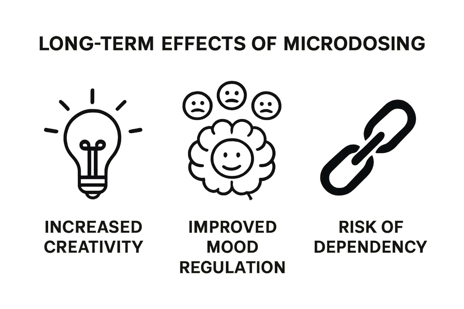 Infographic showing creativity, mood changes, and risk from microdosing