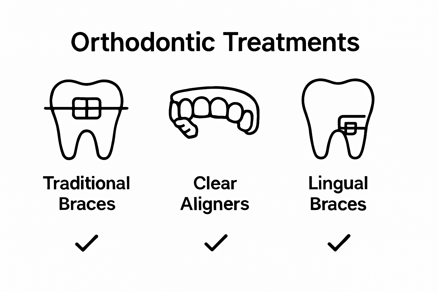 Comparison infographic of braces, aligners, and lingual braces