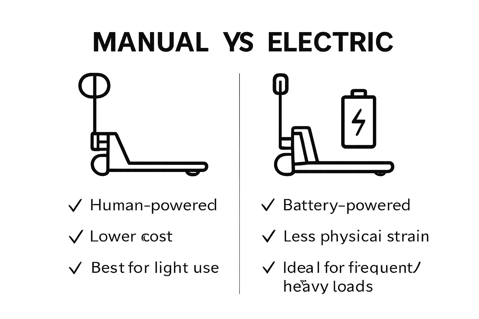 Manual vs. Electric Pallet Jack infographic, side-by-side comparison