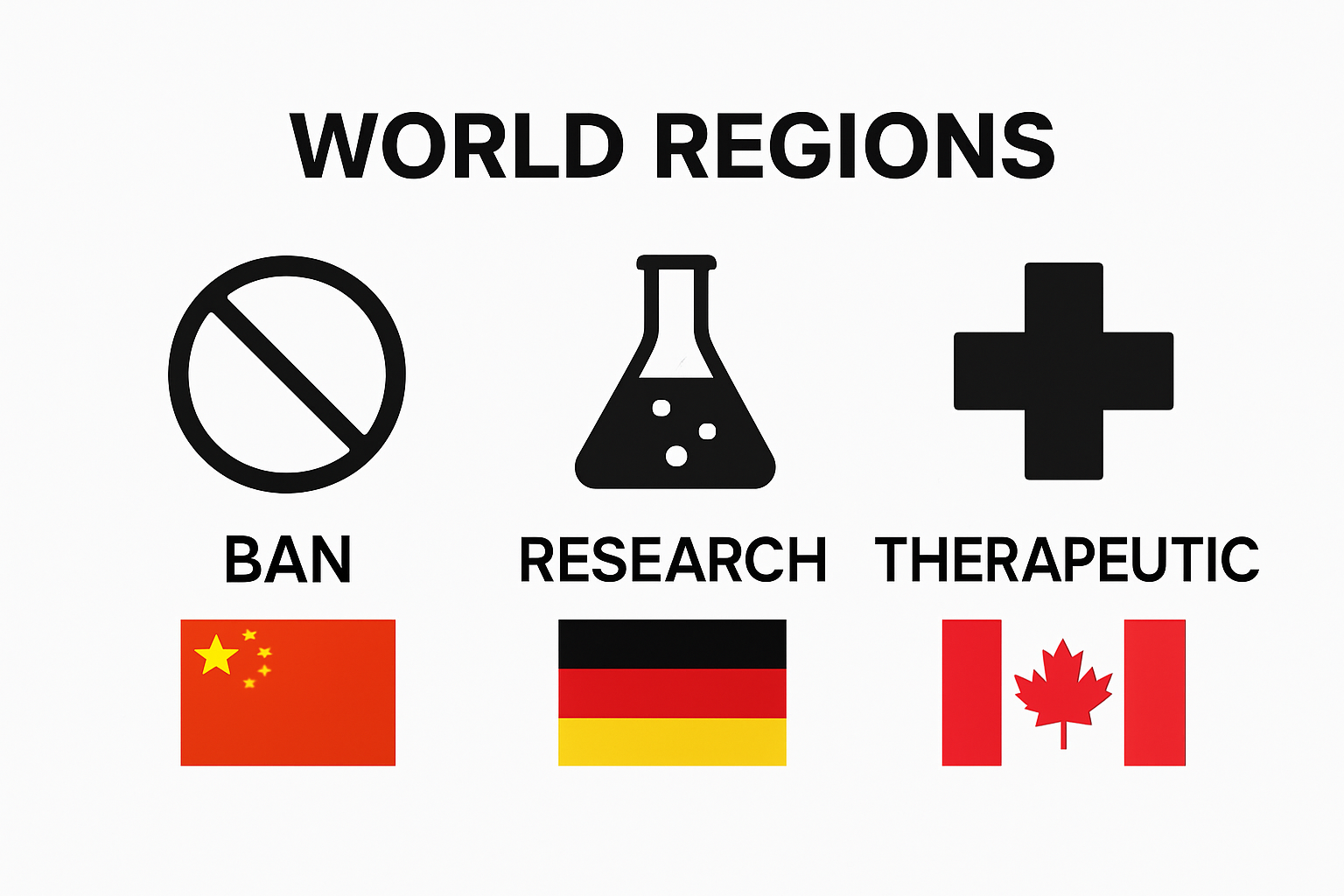 Comparison of regional psilocybin legal categories