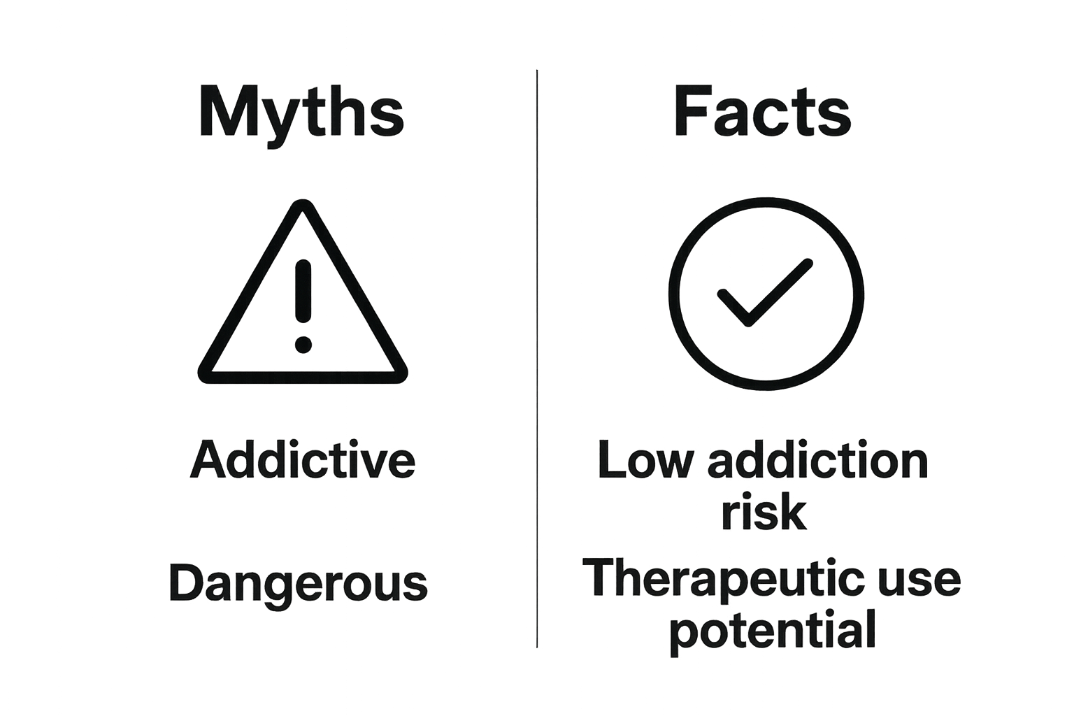 Myths vs facts infographic about magic mushrooms with icons and brief stats