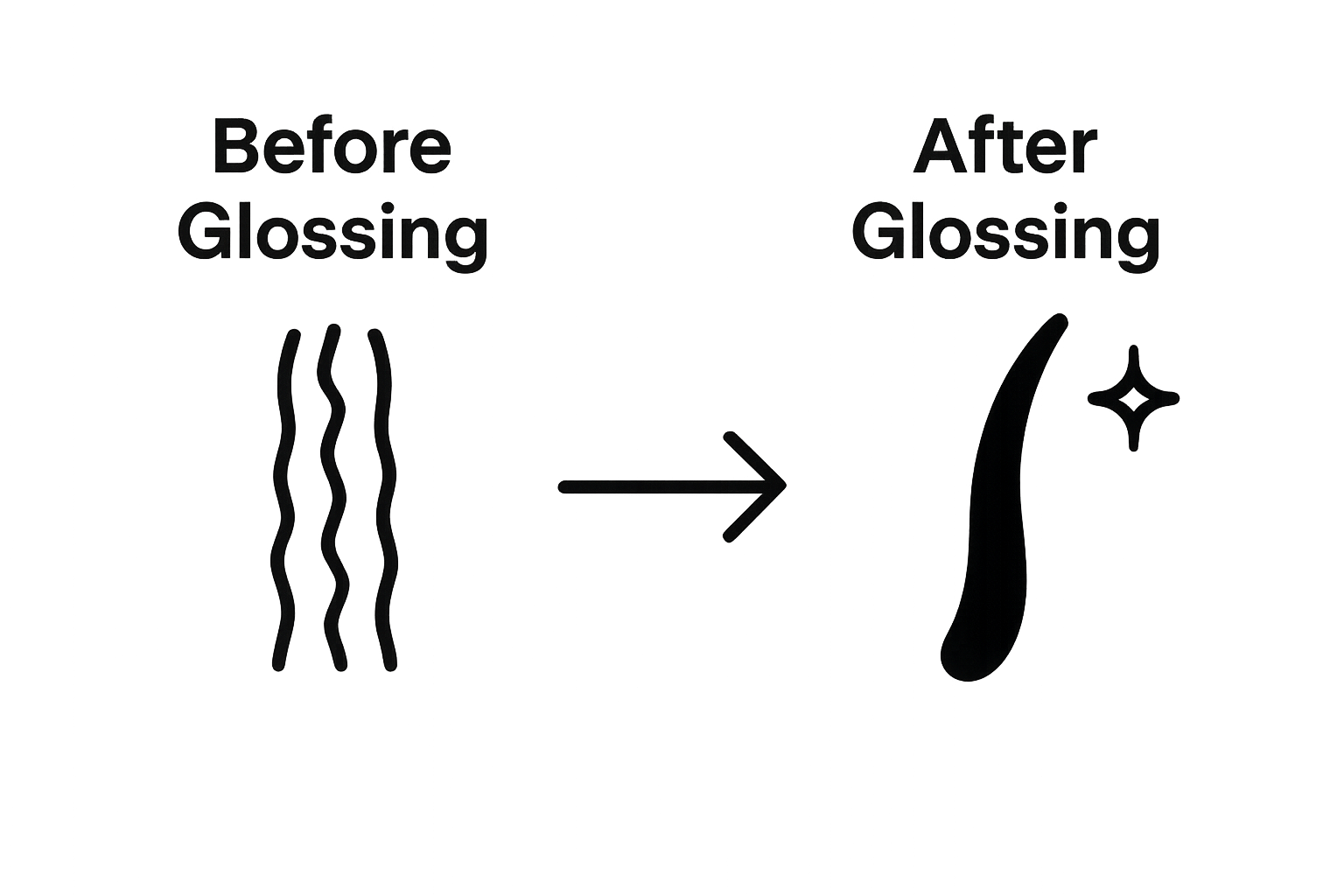 Before and after hair glossing comparison infographic