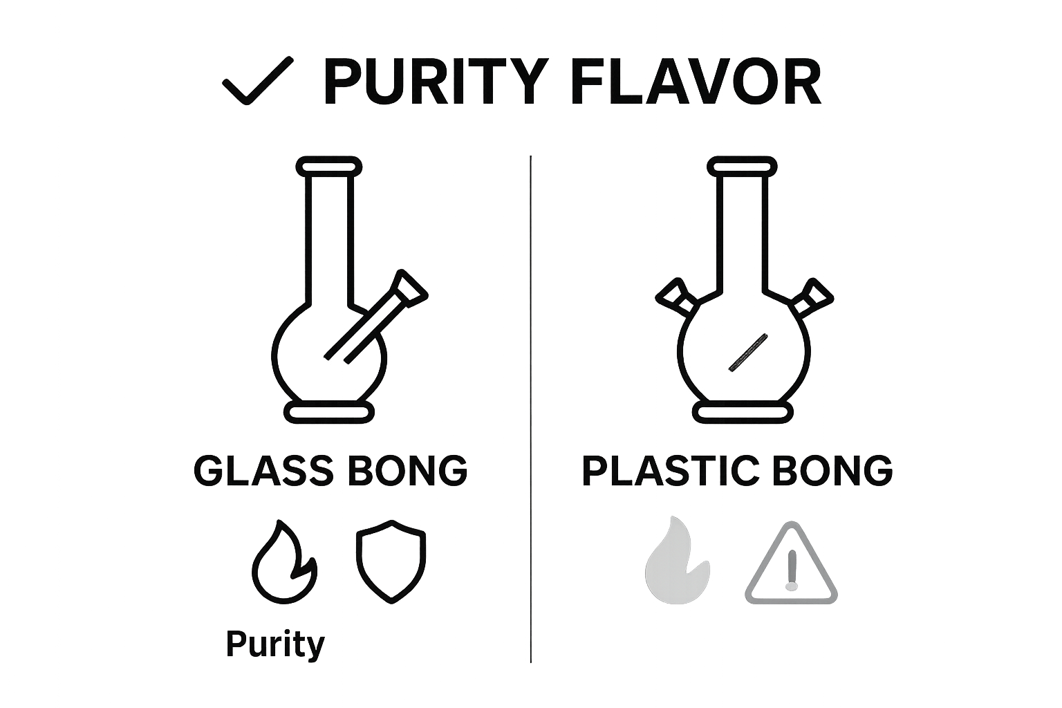 Comparison of purity and flavor between glass and plastic bongs