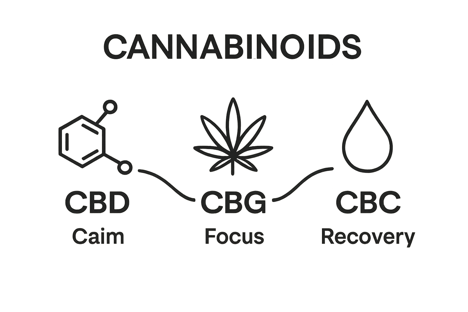 Infographic comparing main hemp flower cannabinoids