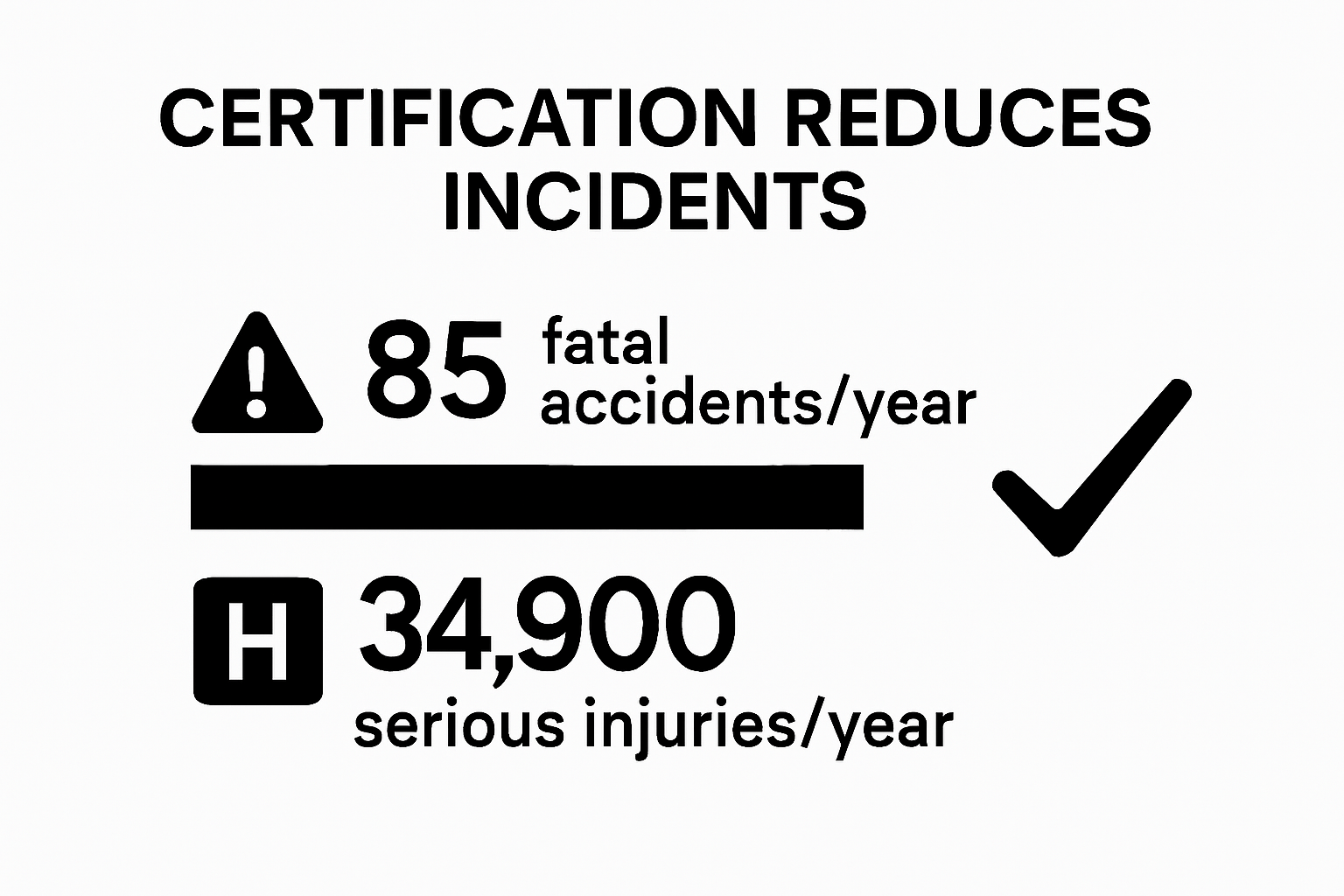 OSHA forklift accident statistics and certification benefits infographic