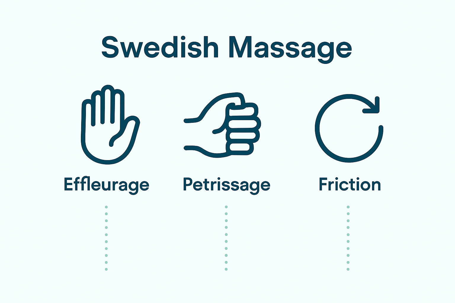 Infographic comparing main Swedish massage techniques