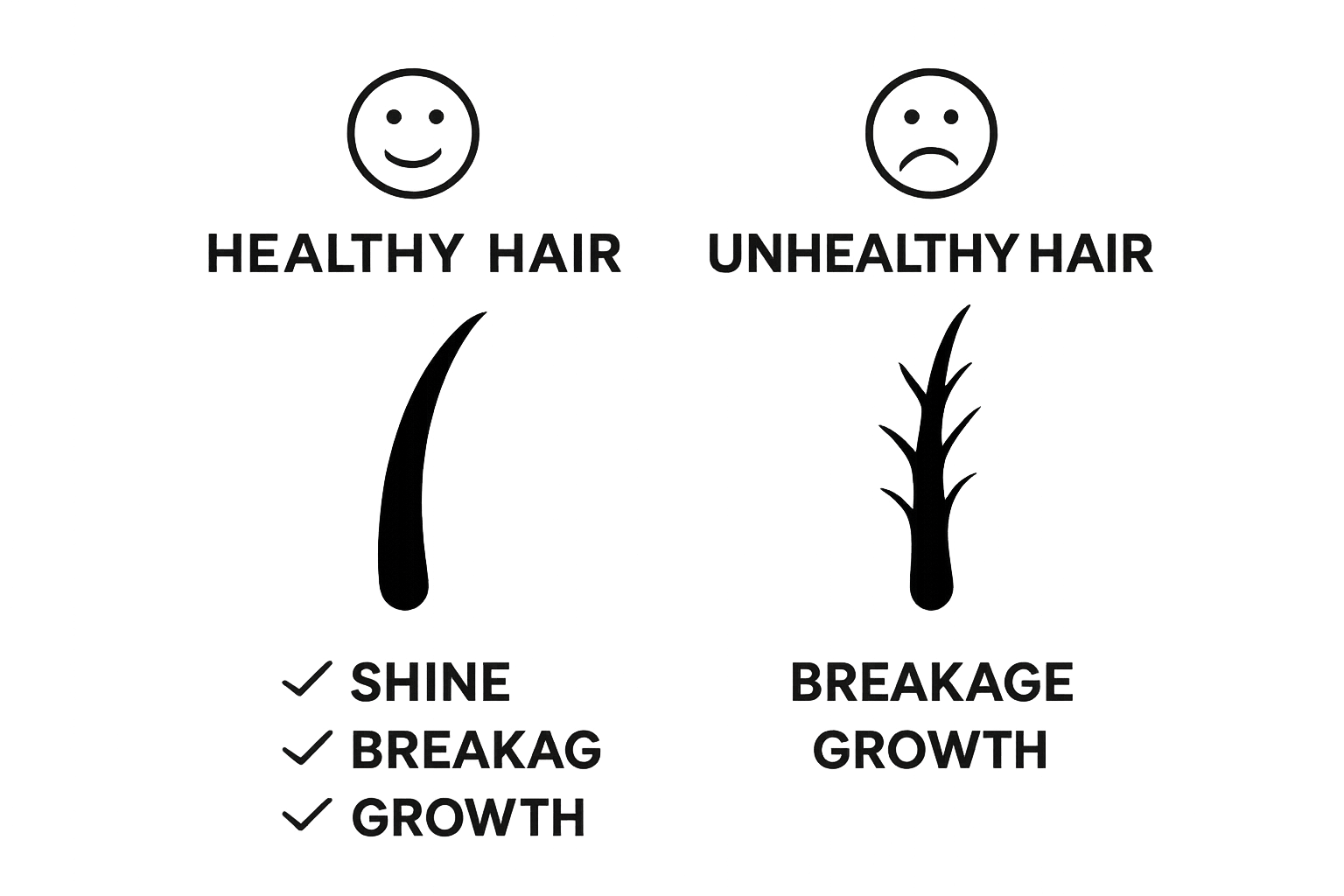 Comparison of healthy vs unhealthy hair diagram