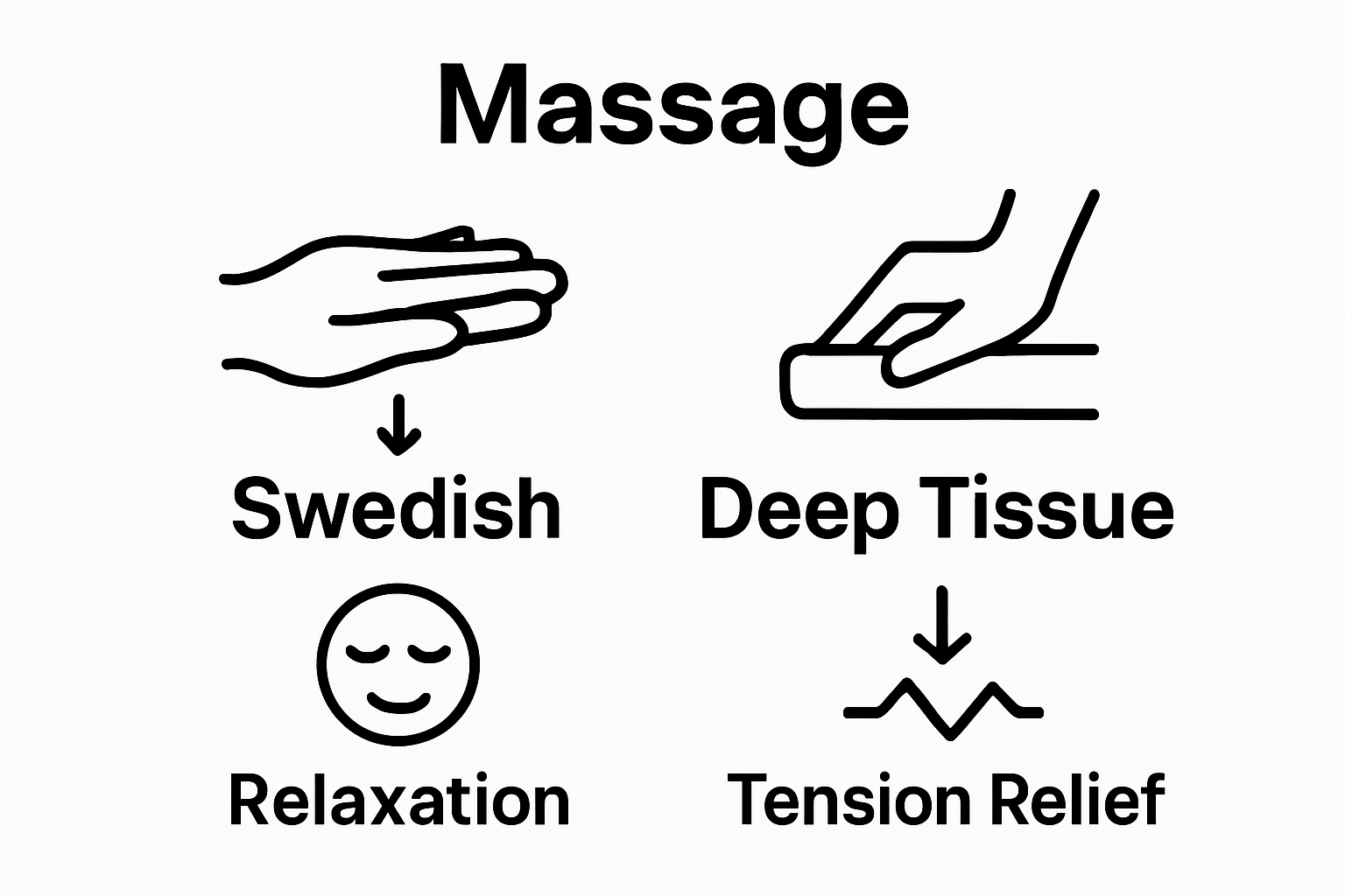 Swedish vs. Deep Tissue Massage comparison visual