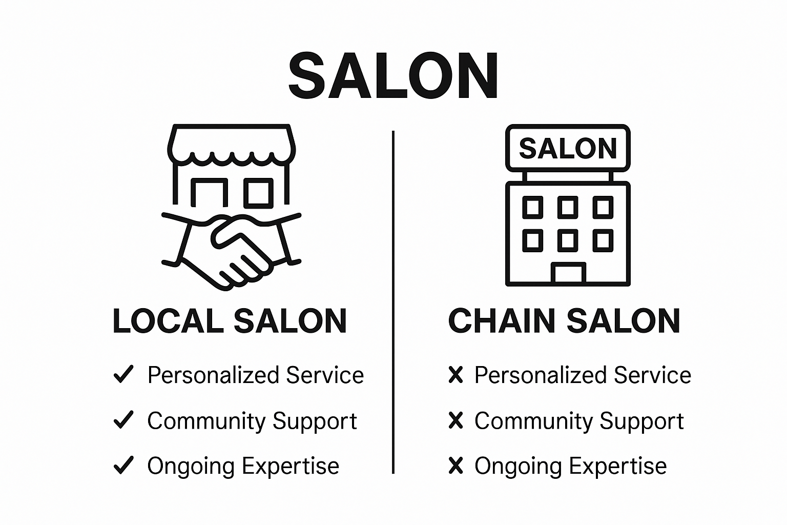Infographic comparing benefits of local vs. chain salons