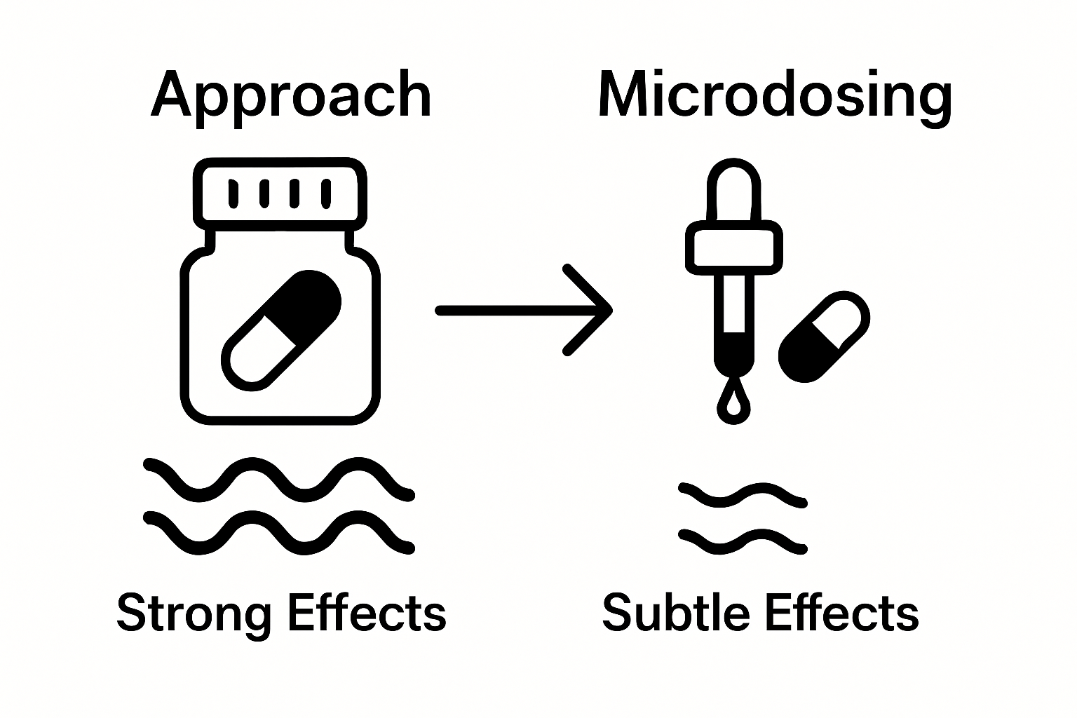 Understanding Microdosing as Self-Care: A Comprehensive Guide, KIND STRANGER