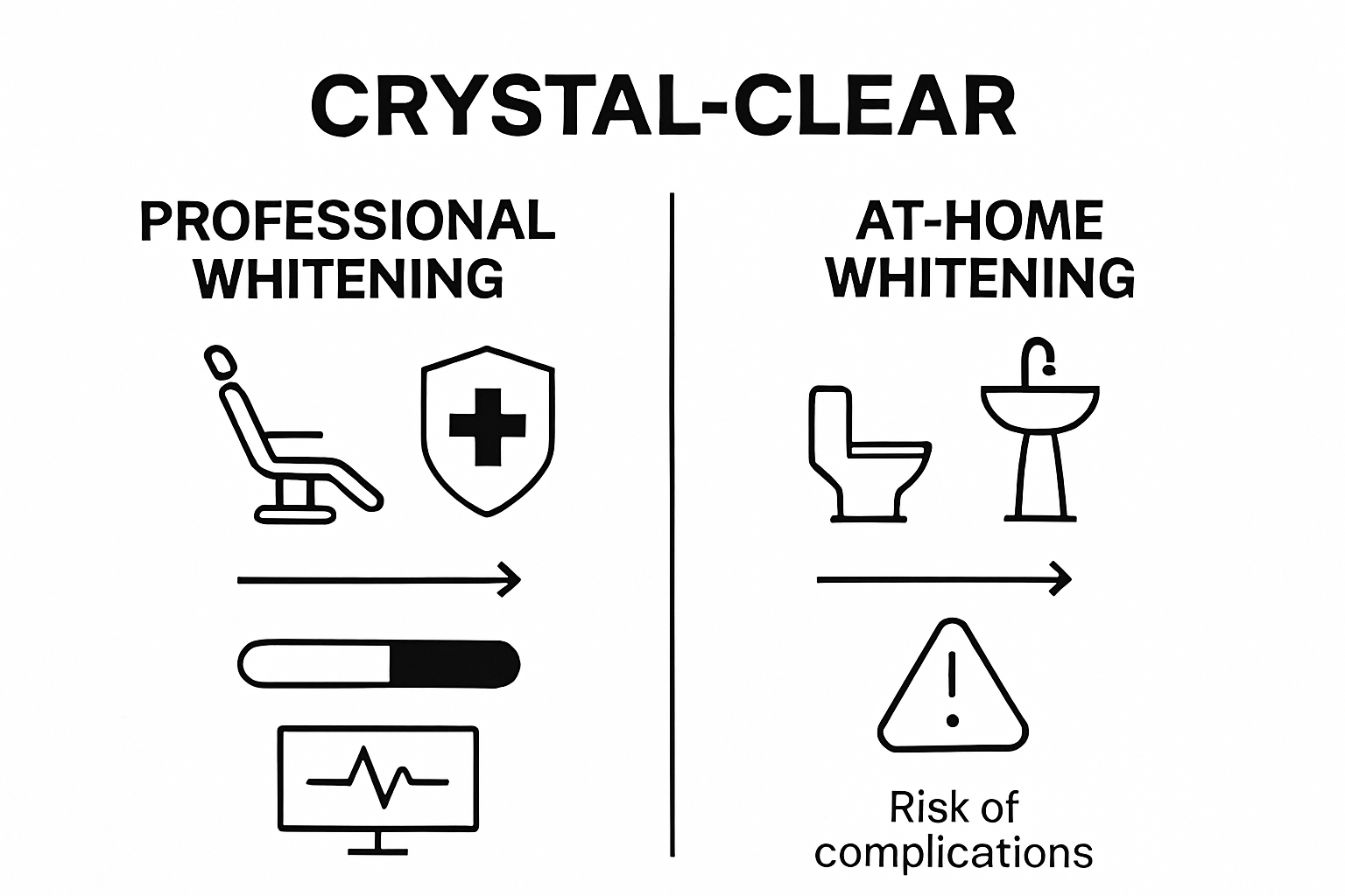 Comparing professional vs at-home teeth whitening safety