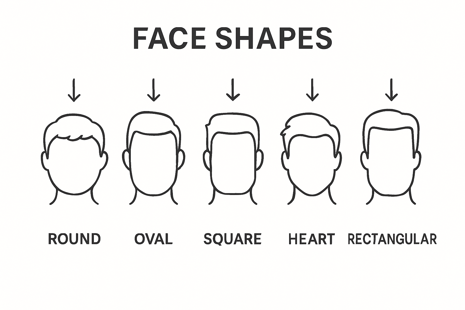 Male face shape types with recommended hairstyles visual diagram