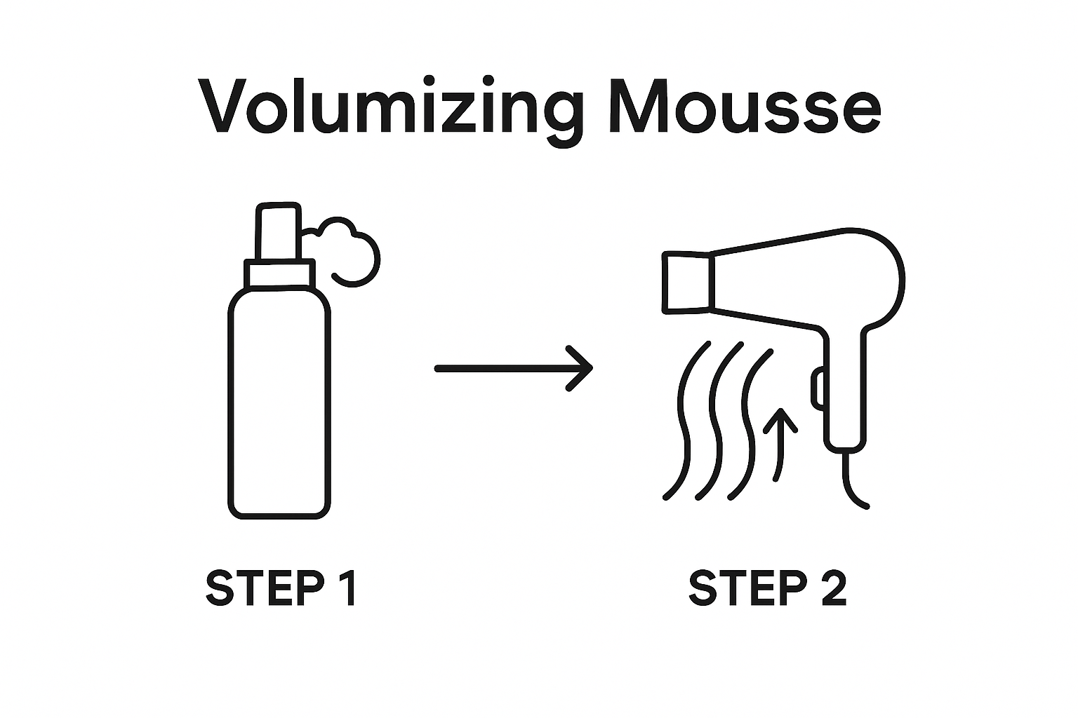 Infographic showing two-step fine hair volume workflow: mousse then blow-dry for lift.