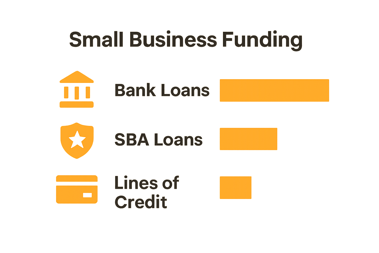 Infographic comparing types of small business funding