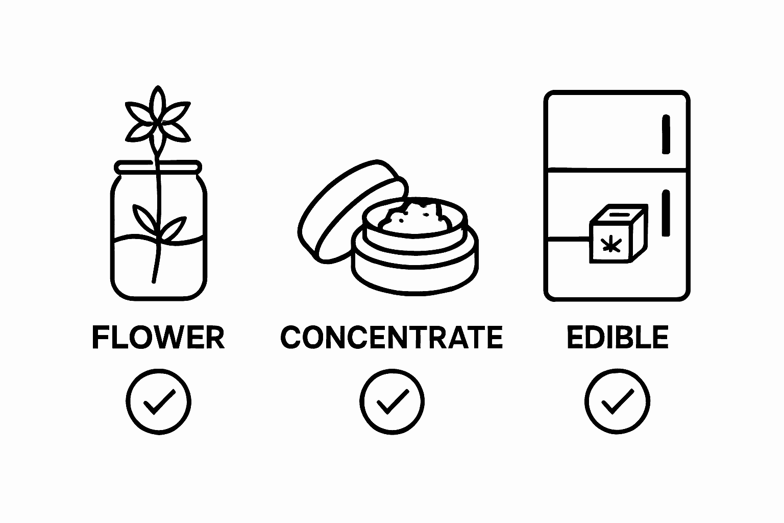 Comparison of best storage methods for cannabis flower, concentrates, and edibles