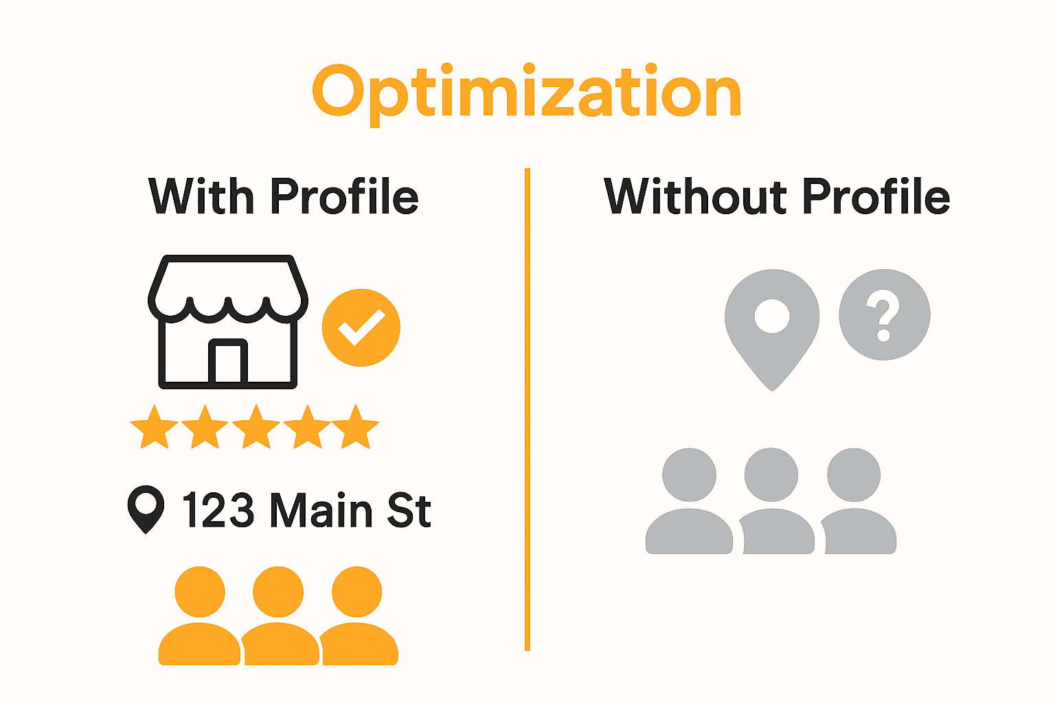 Comparison of businesses with and without Google My Business