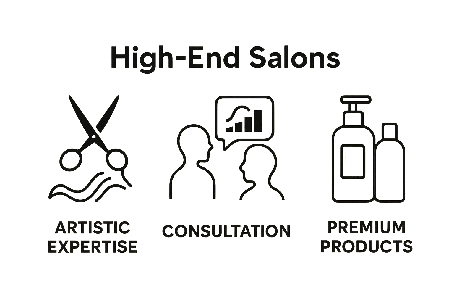 Infographic showing expertise, consultation, products