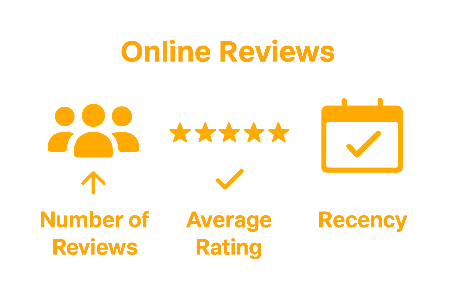 Infographic showing number of reviews, average rating, and recency