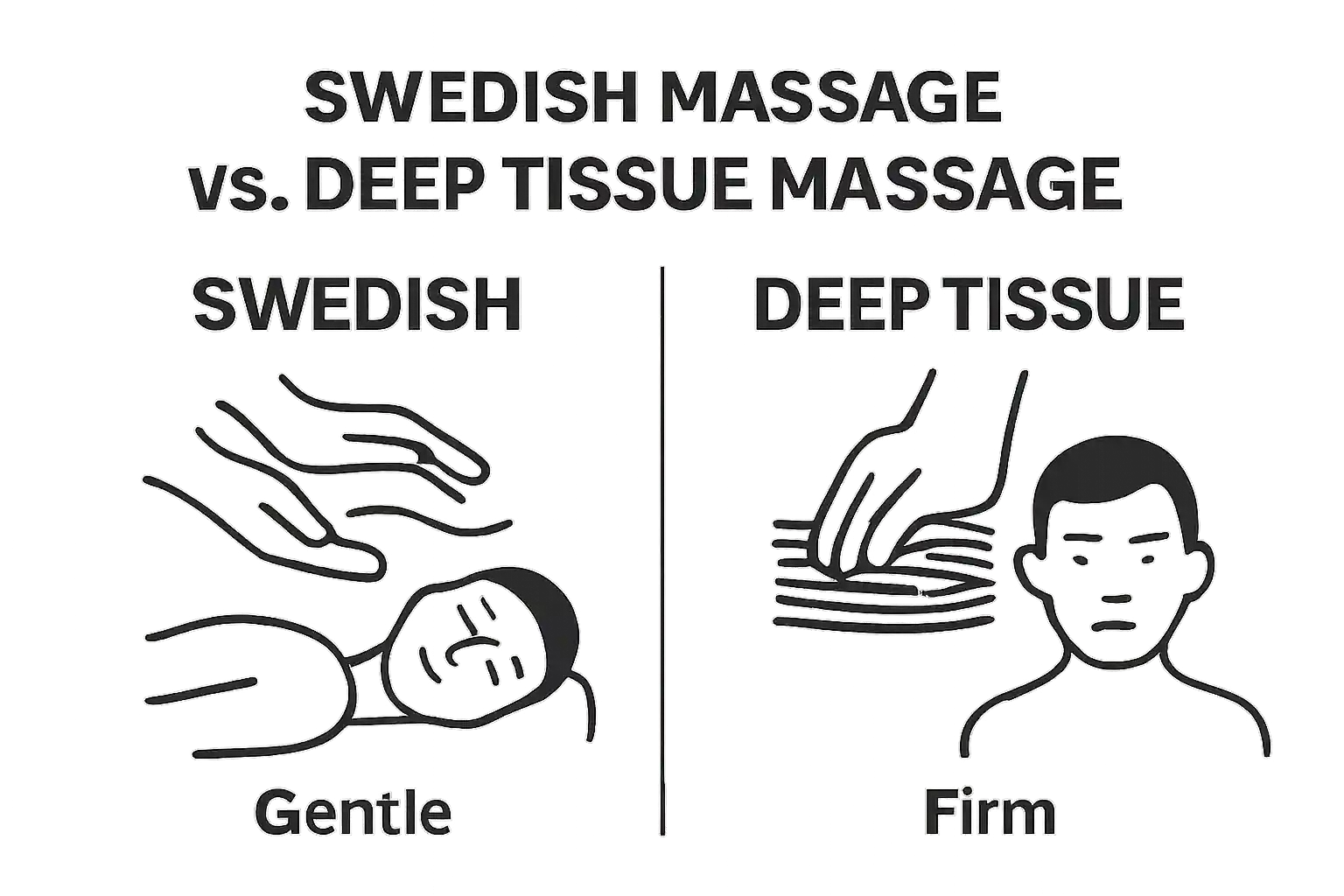Infographic comparing Swedish and Deep Tissue Massage techniques