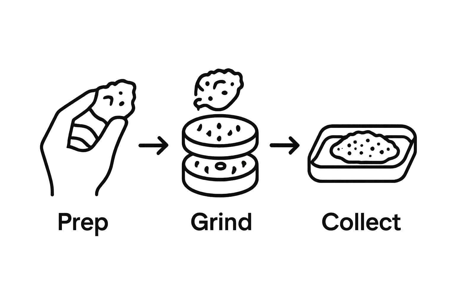 Simple step-by-step infographic showing how to grind cannabis flower