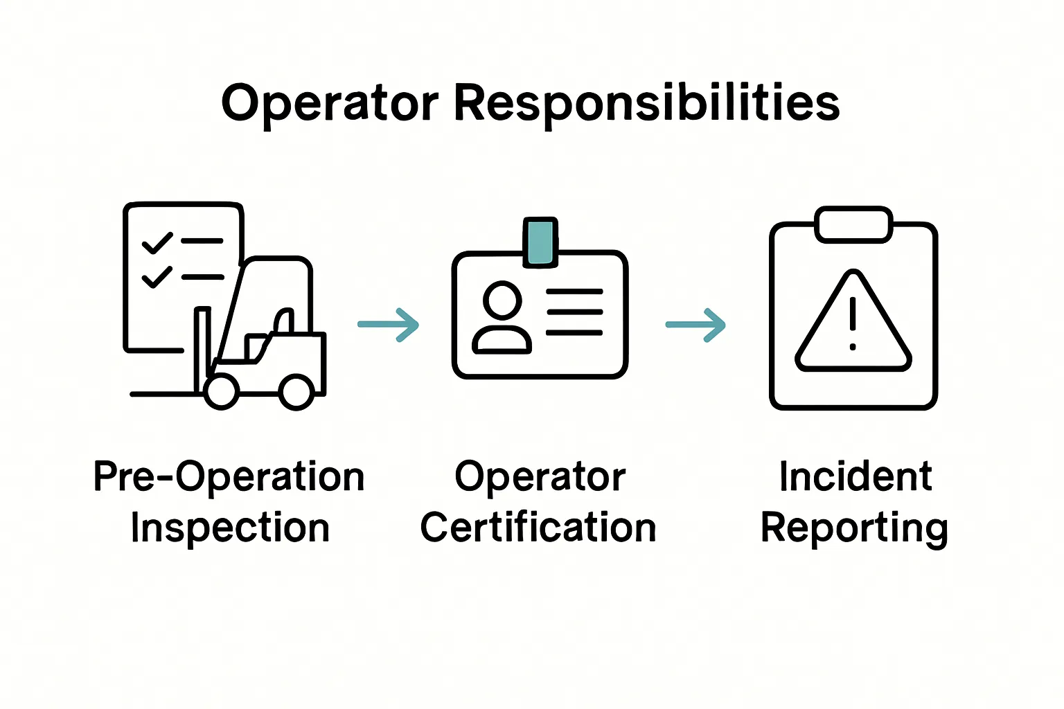 Visual breakdown: scissor lift operator responsibilities infographic
