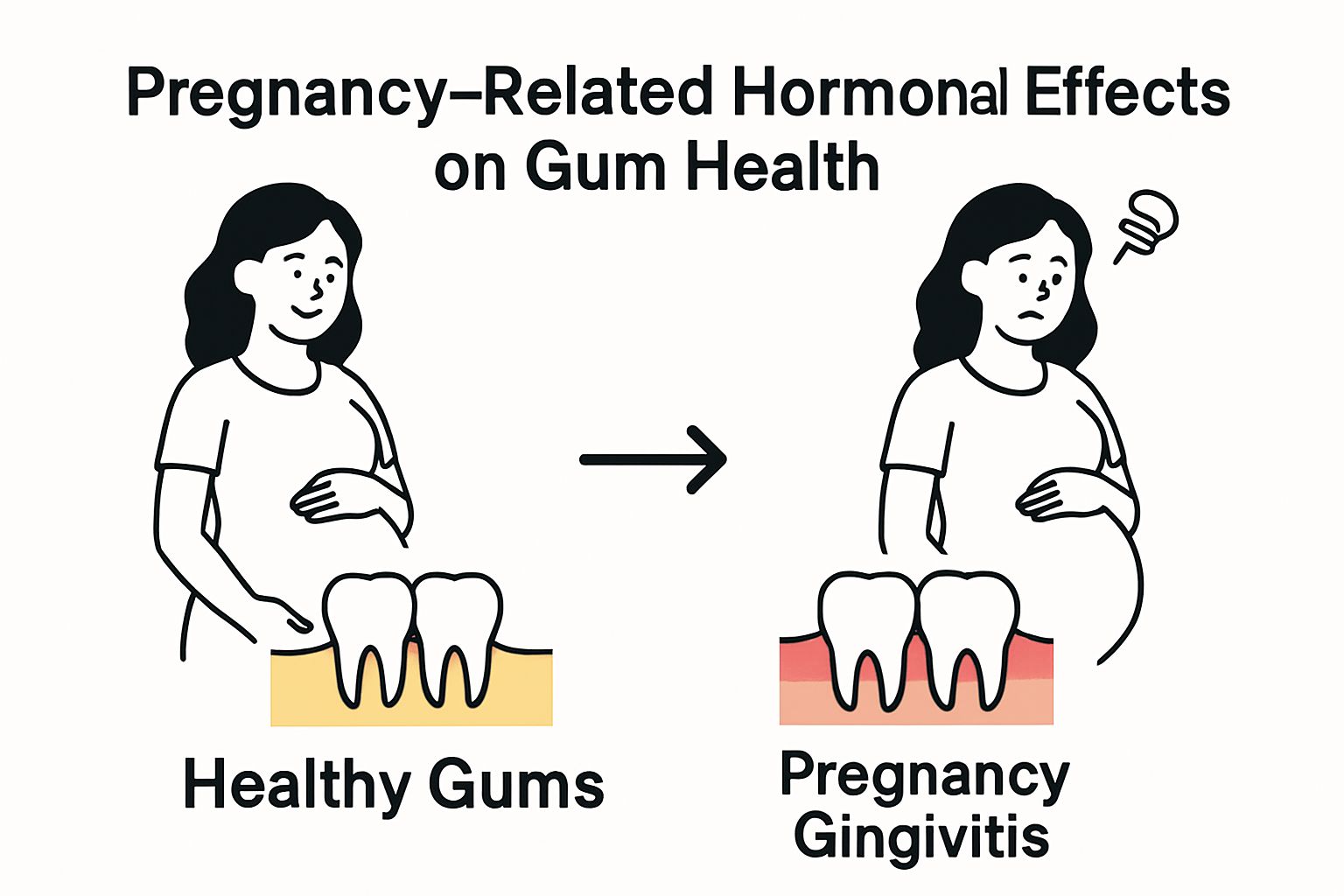 Healthy gums vs. pregnancy gingivitis infographic