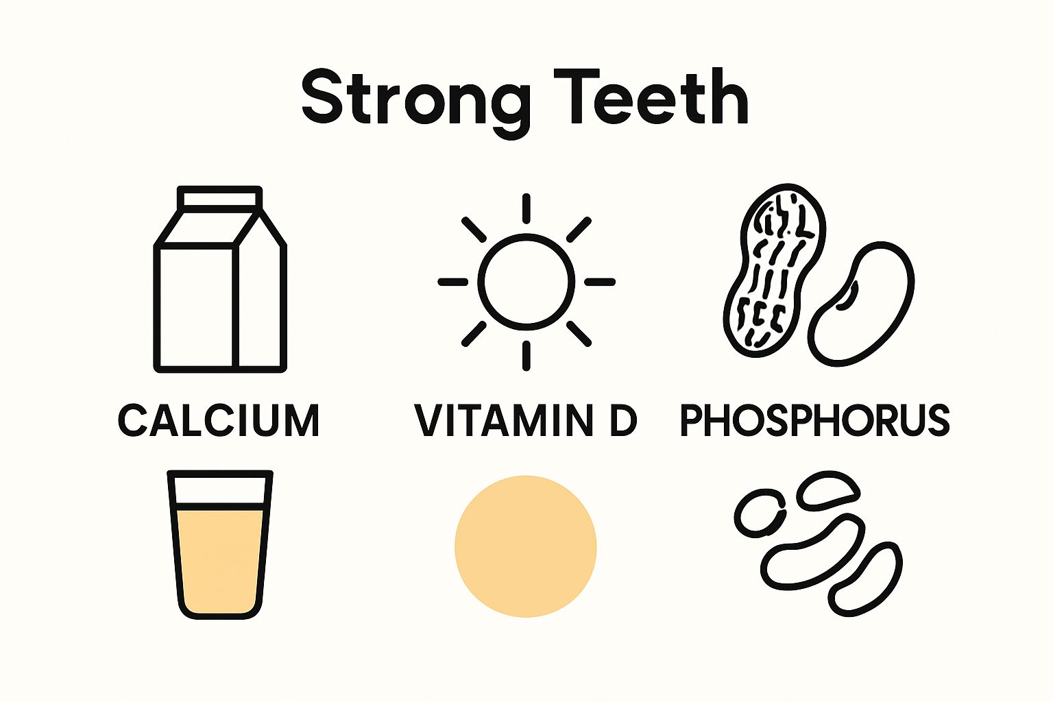 Infographic comparing calcium, vitamin D, and phosphorus for strong teeth