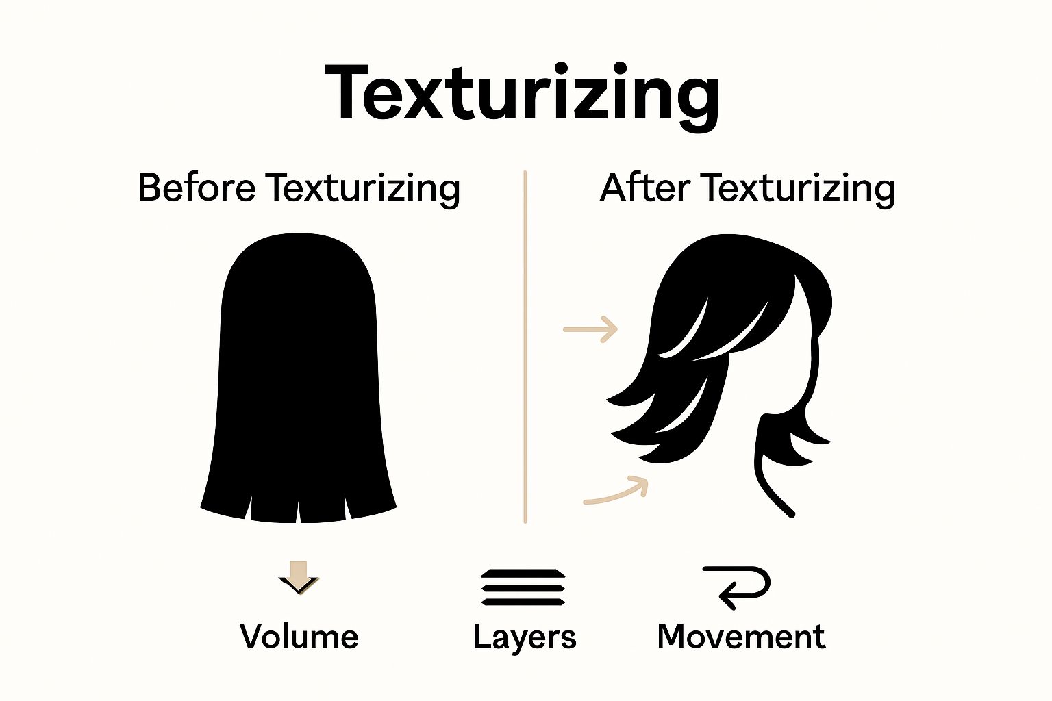 Side-by-side before and after hair texturizing comparison