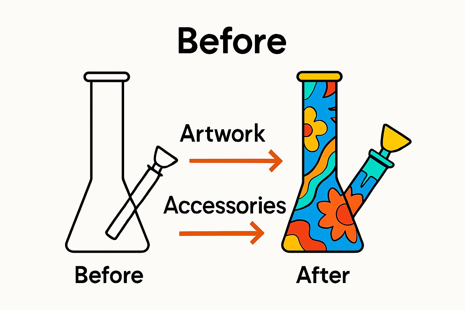 Bong before and after customization infographic