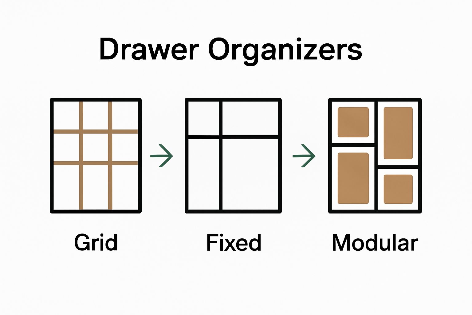 Infographic comparing main types of drawer organizers