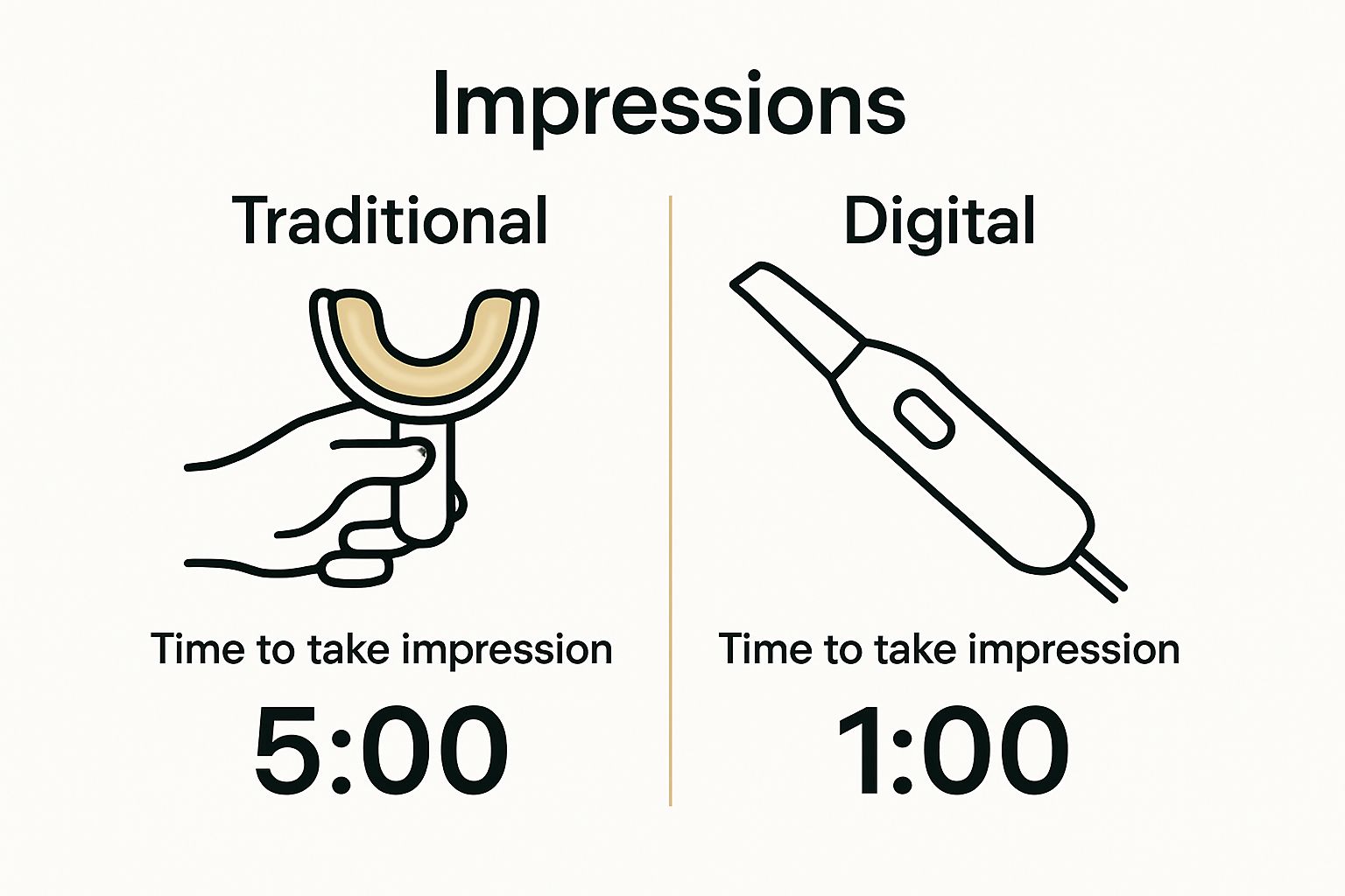 Traditional vs digital dental impressions visual comparison