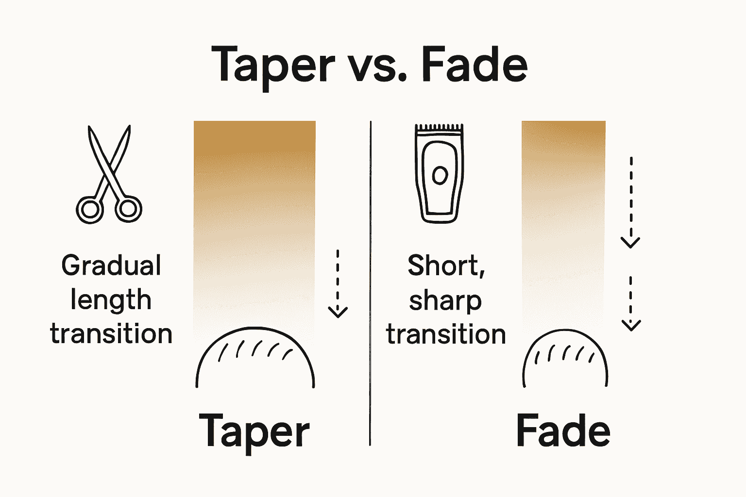 Side-by-side comparison of taper vs fade haircut