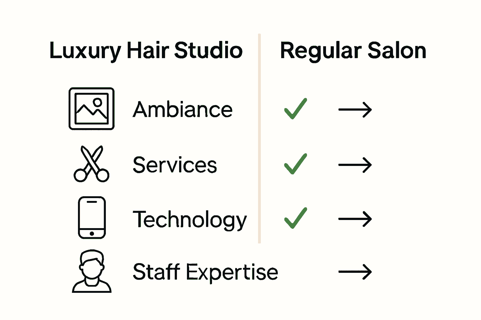 Infographic comparing luxury hair studios and regular salons