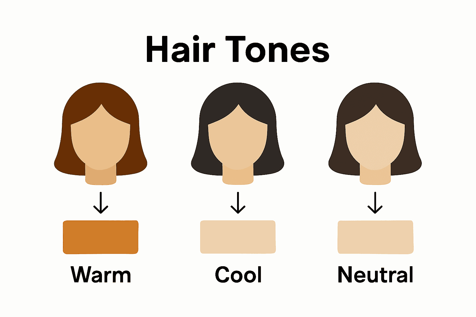 Infographic showing warm, cool, and neutral hair tones with matching skin undertones