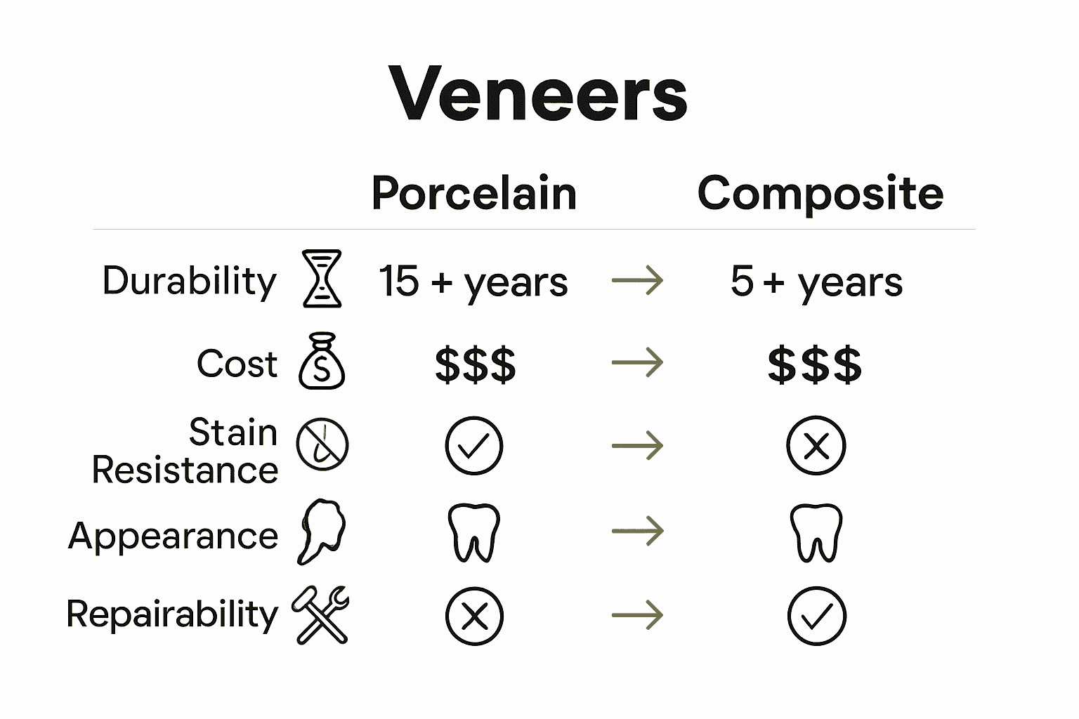 Porcelain vs composite dental veneers comparison infographic