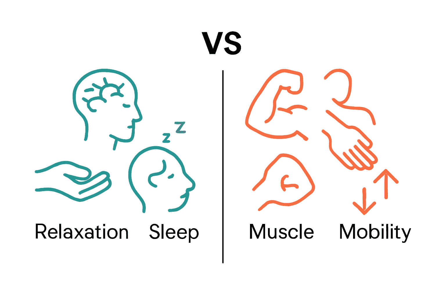 Infographic comparing relaxation therapy and deep tissue massage with icons and key benefits.