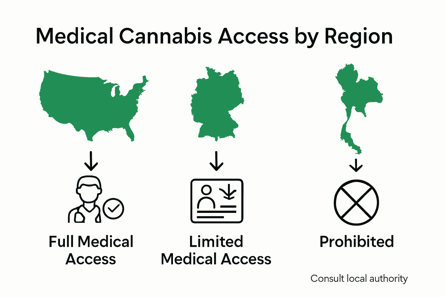 Infographic showing differences in legal access to medical cannabis by region.