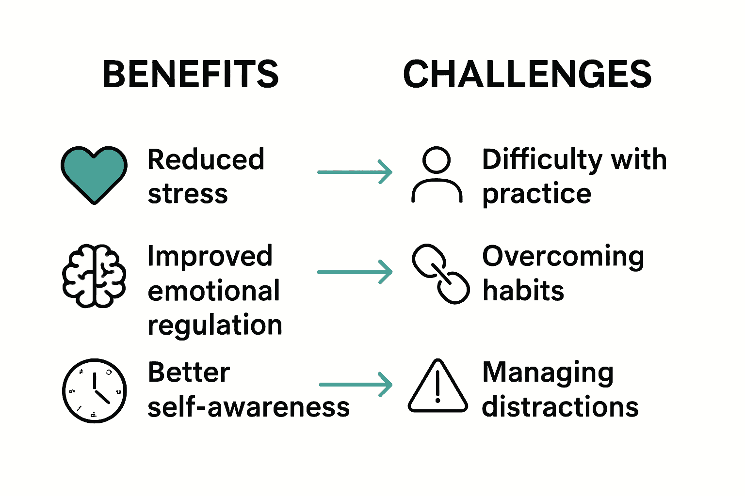 Infographic comparing mindful living benefits and challenges