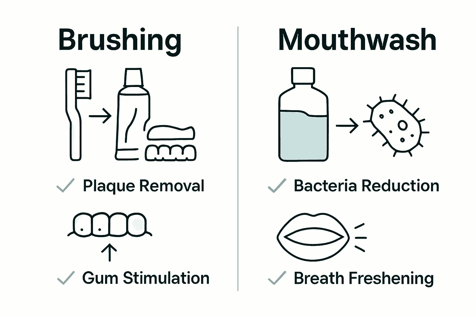 Infographic comparing brushing and mouthwash benefits side by side