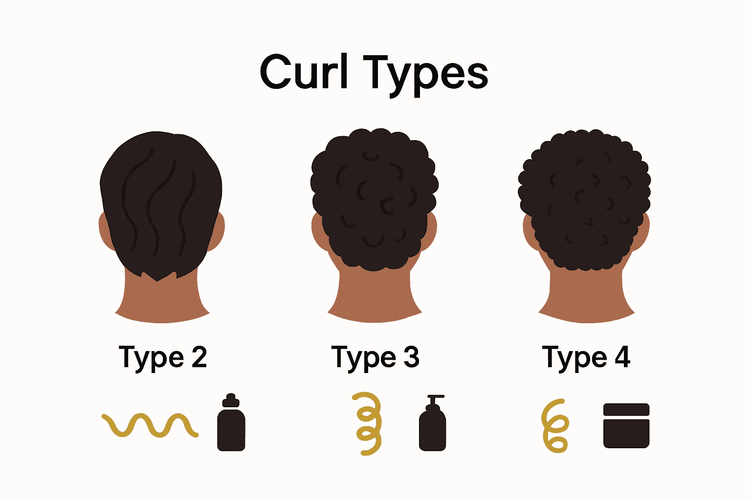 Infographic comparing men’s curly hair types with visuals.