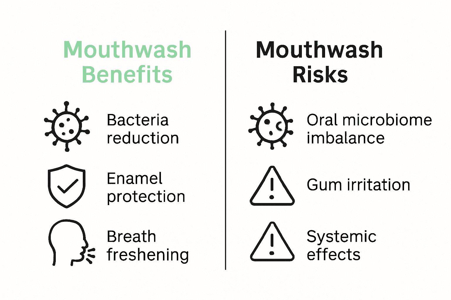 Infographic comparing mouthwash benefits and risks with icons and key points.
