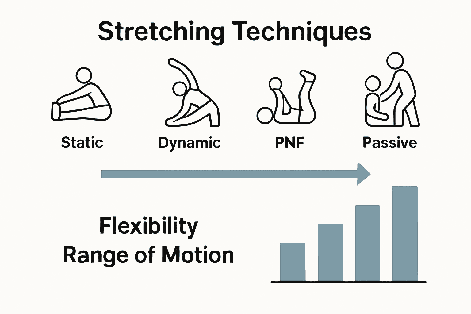 Infographic comparing four main stretching types and benefits