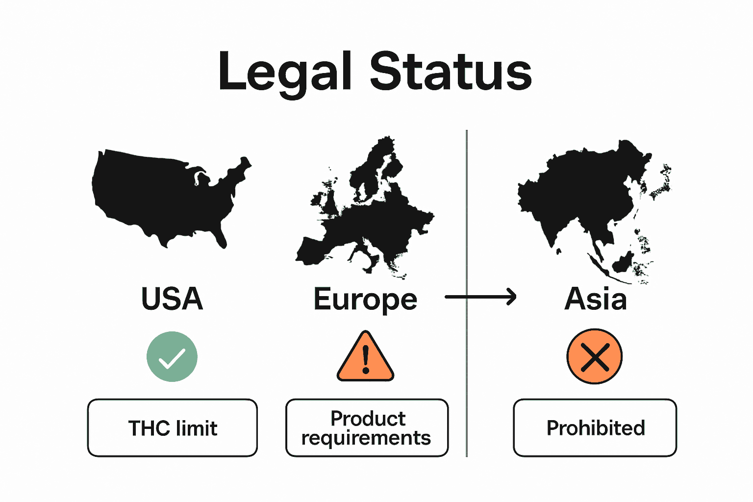 Infographic comparing CBD legal status in USA, Europe, and Asia for 2025.