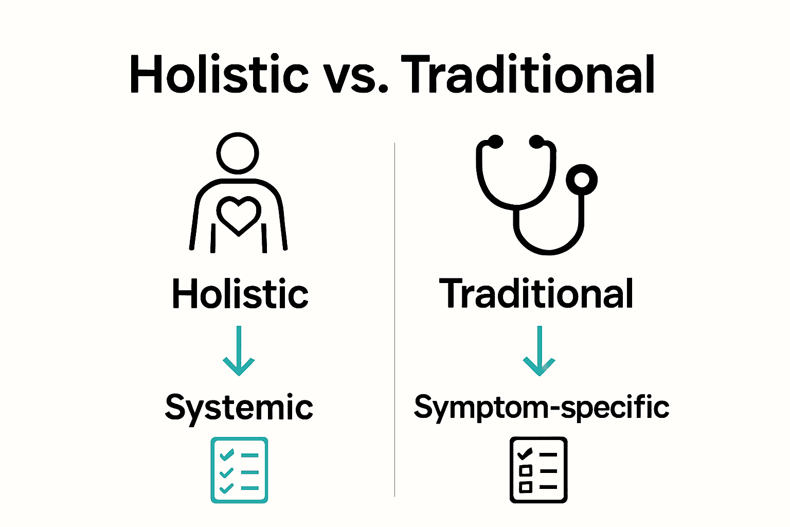 Infographic comparing holistic and traditional therapies focus and philosophy