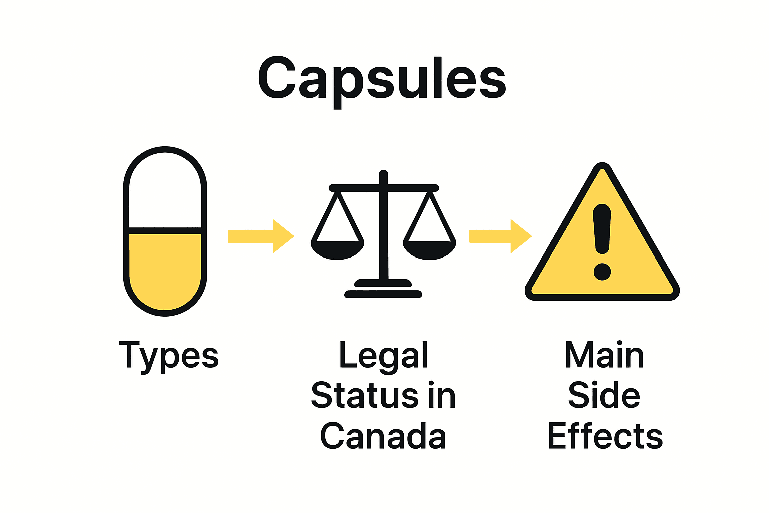 Infographic comparing capsule types, legality, and risks.