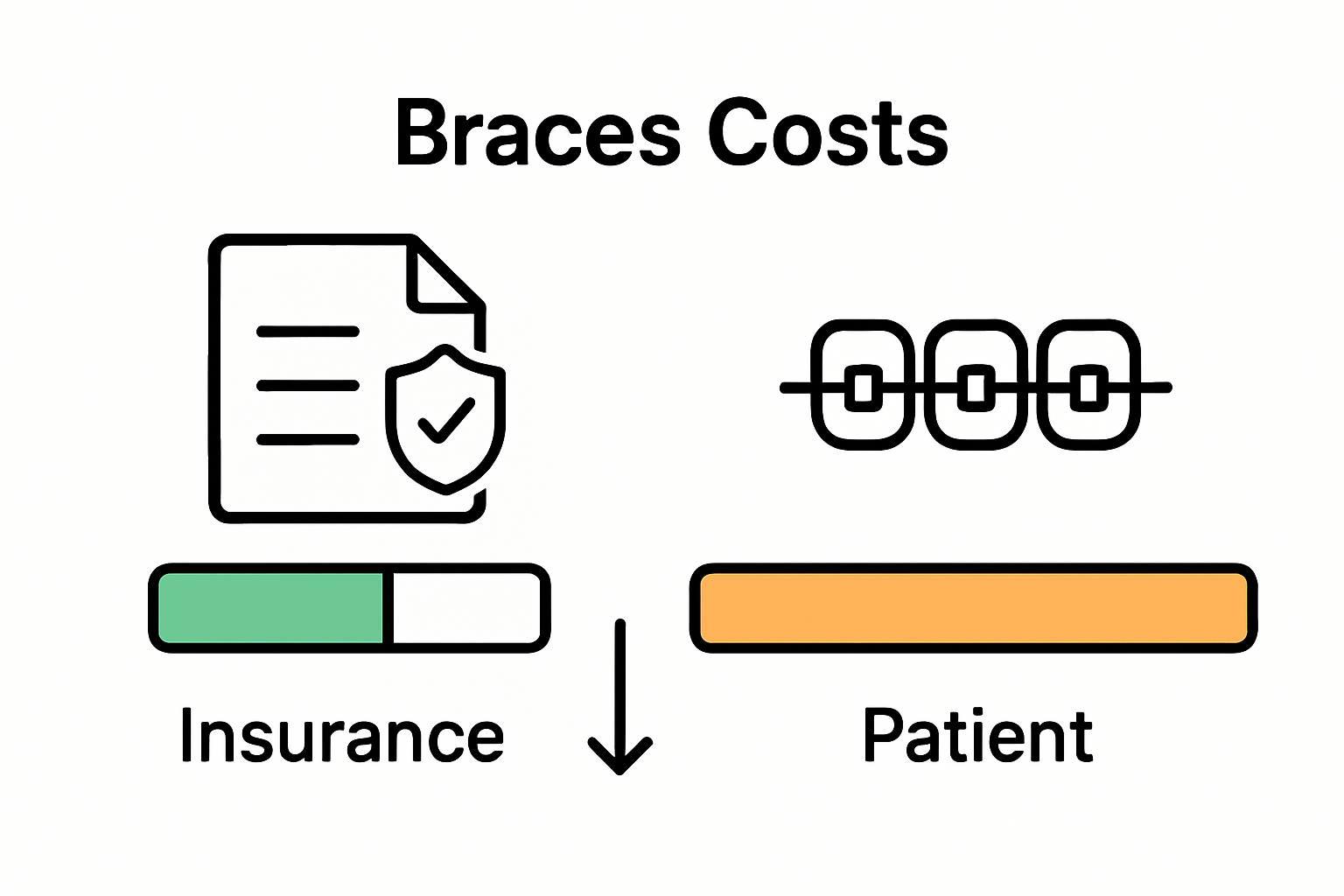 Braces insurance versus patient cost infographic